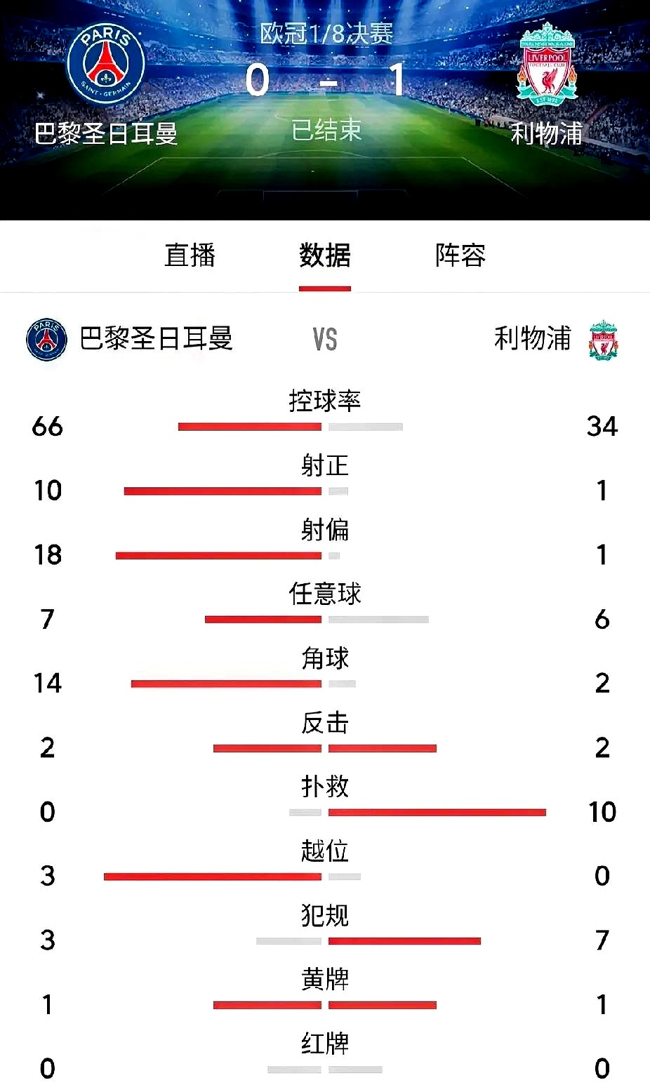 利物浦遭遇连胜终结,积分领先优势缩水的简单介绍 利物浦遭遇连胜终结,积分领先优势缩水的简单介绍