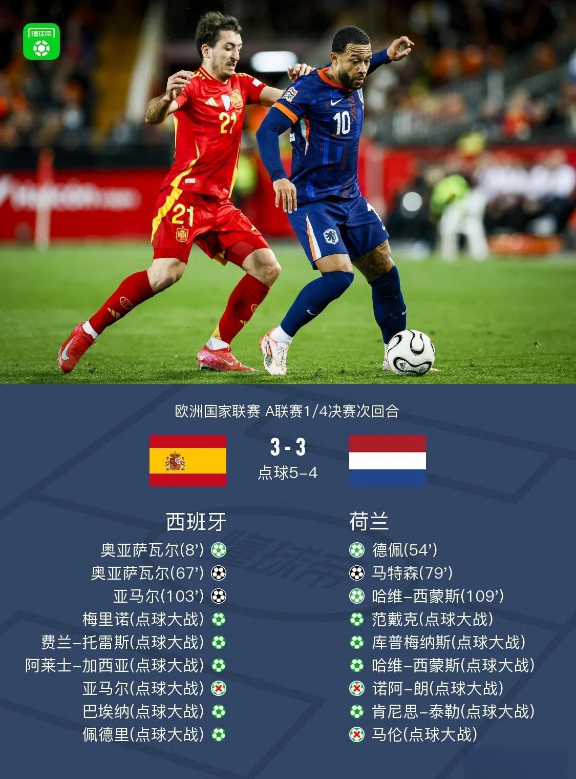 关于意大利与西班牙角逐,点球大战分胜负!的信息 关于意大利与西班牙角逐,点球大战分胜负!的信息